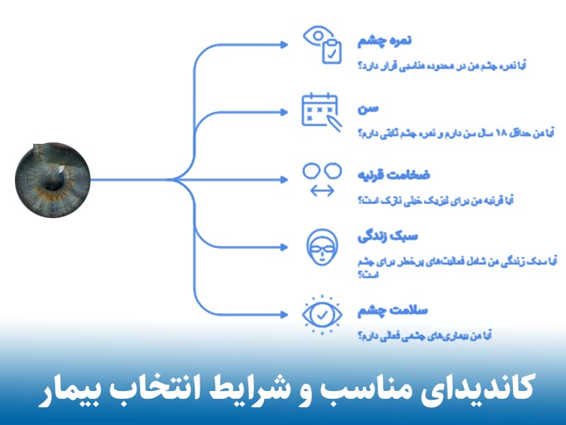 ترنس پی آر کی برای چه افرادی مناسب است