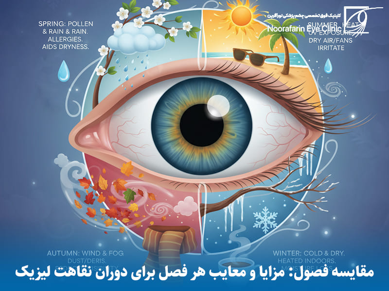 مقایسه بهترین فصل برای عمل لیزیک چشم مزایا و معایب
