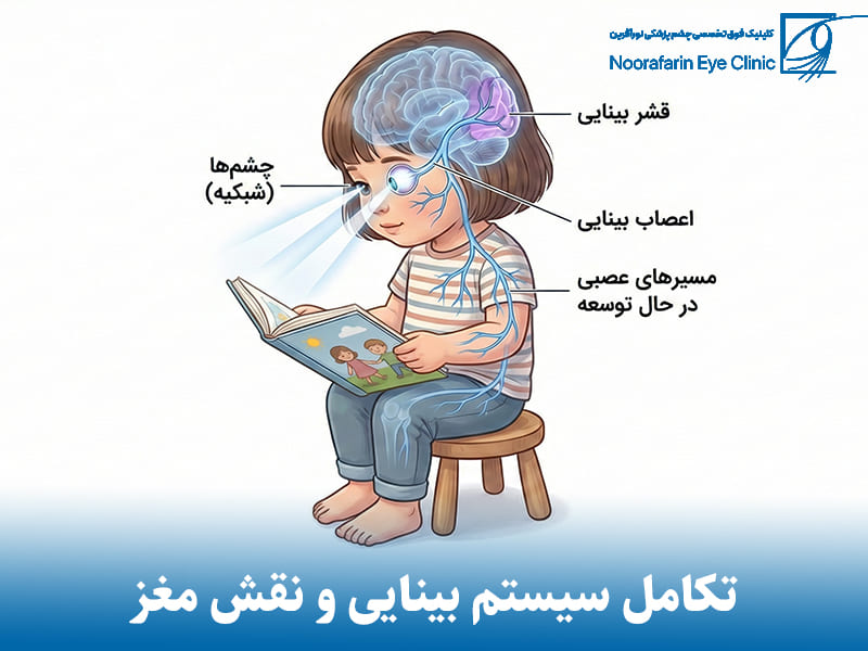 ضعف بینایی در کودکان دقیقاً به چه معناست؟