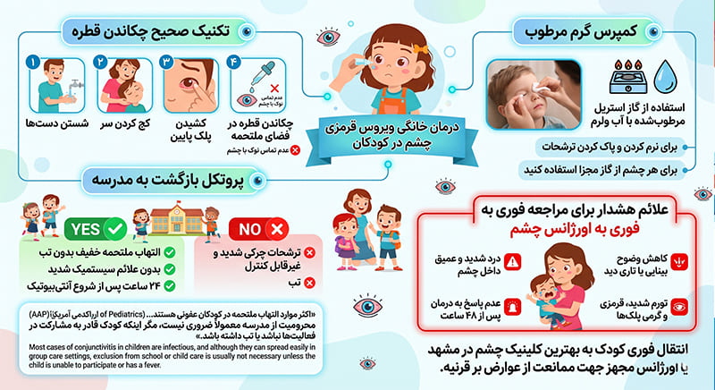 درمان خانگی ویروس قرمزی چشم در کودکان