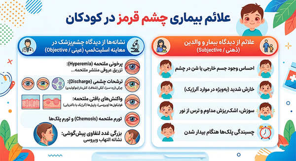 روشهای تشخیص بیماری چشم صورتی در کودکان