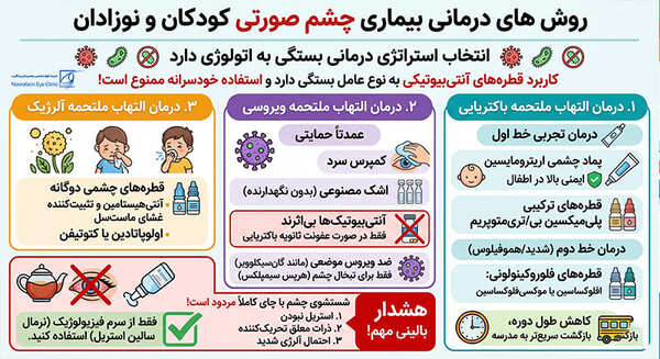 روش های درمانی بیماری چشم صورتی کودکان و نوزادان