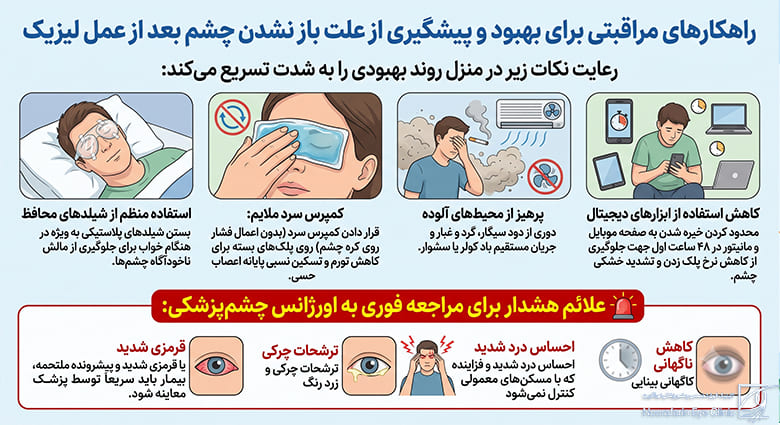 راهکارهای مراقبتی برای بهبود و پیشگیری از علت باز نشدن چشم بعد از عمل لیزیک