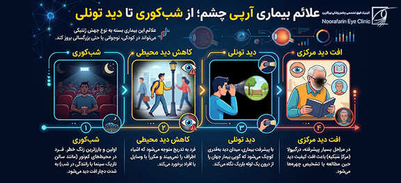 علائم بیماری آرپی چشم؛ از شبکوری تا دید تونلی