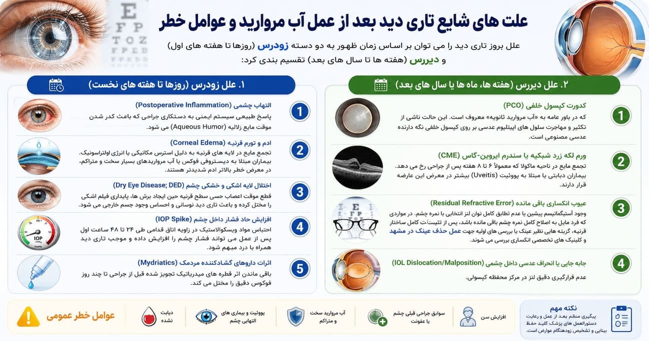 علت های شایع تاری دید بعد از عمل آب مروارید و عوامل خطر