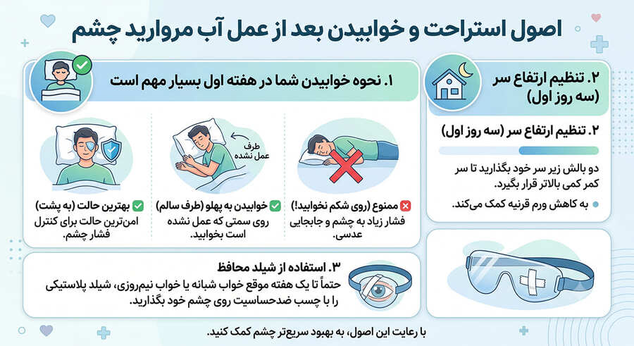 اصول استراحت و خوابیدن بعد از عمل آب مروارید چشم