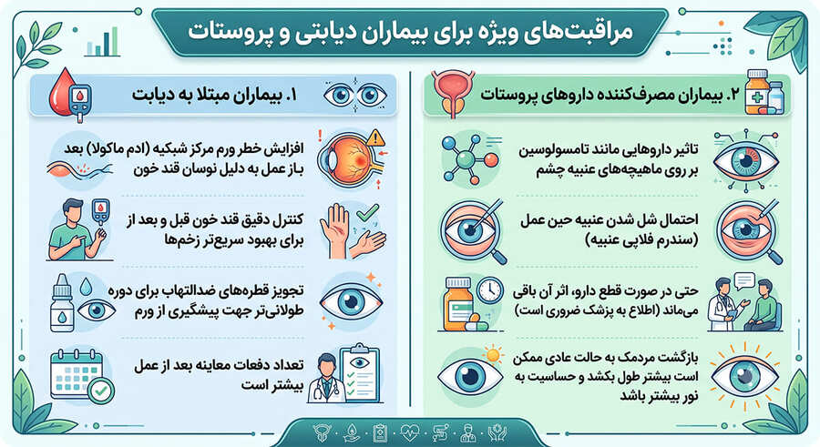 مراقبتهای ویژه برای بیماران دیابتی و پروستات