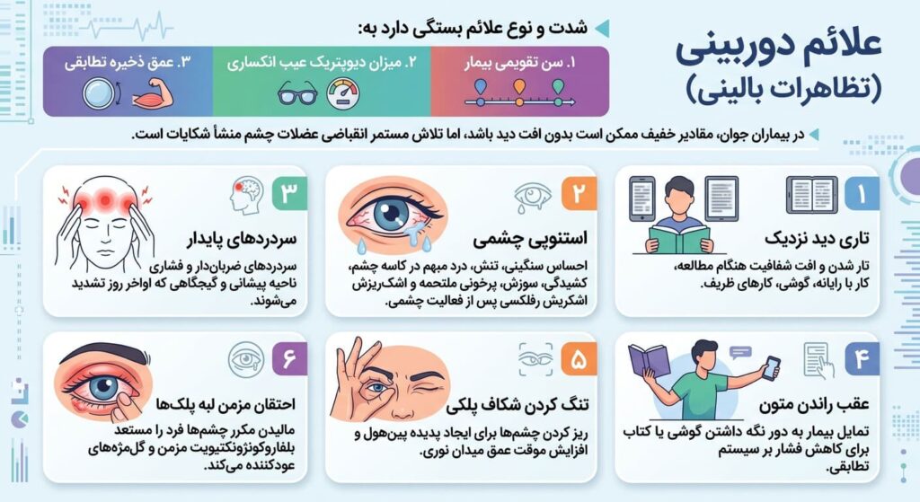 علائم دوربینی بینی چشم (تظاهرات بالینی)